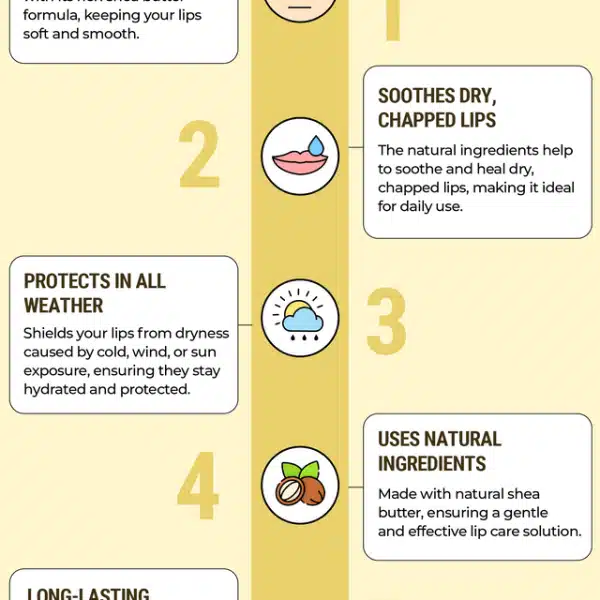 Shea Butter Lip Balm - behalaal.com